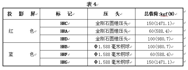 HDI-1875型布洛维硬度计使用说明书附图3