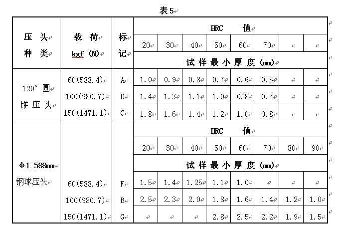 HDI-1875型布洛维硬度计使用说明书附件4