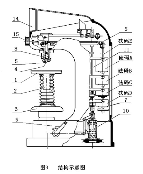 HDI-1875型布洛维硬度计使用说明书附图5