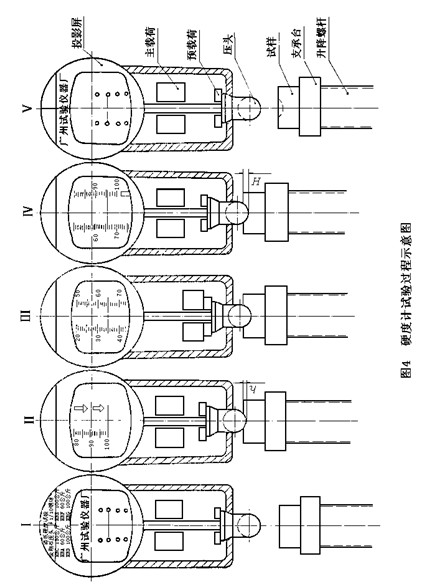 HDI-1875型布洛维硬度计使用说明书附图6