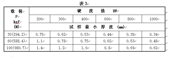 HDI-1875型布洛维硬度计使用说明书附图2