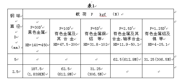 HDI-1875型布洛维硬度计使用说明书附图7