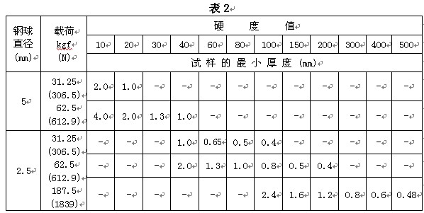 HDI-1875型布洛维硬度计使用说明书附图8